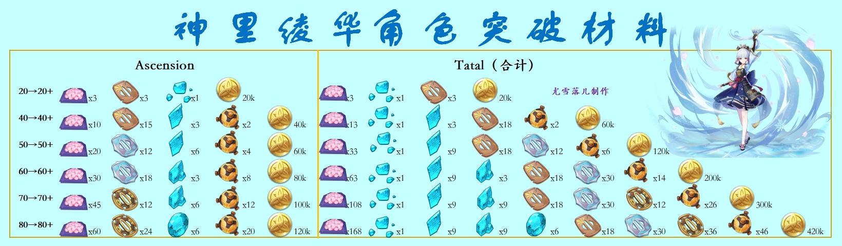 血玉之枝是谁的天赋材料【详细讲解】血玉之枝有什么用