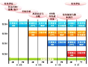 散兵周本活动时间 活动开启时间及持续周期 