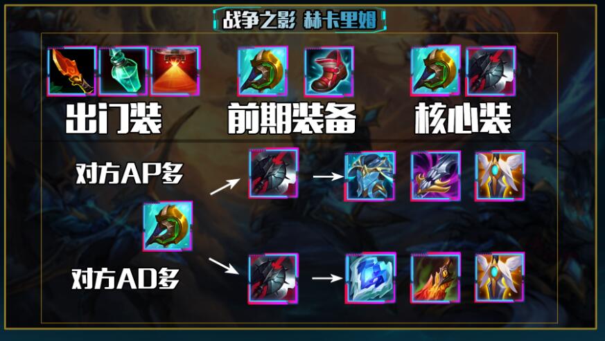 LOL10.23出装攻略是什么 怎么选择最佳装备