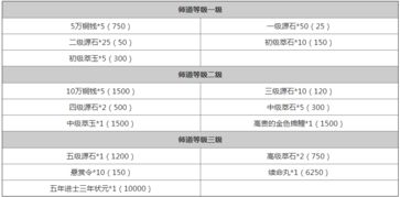 s12在哪换 有哪些兑换条件和限制 