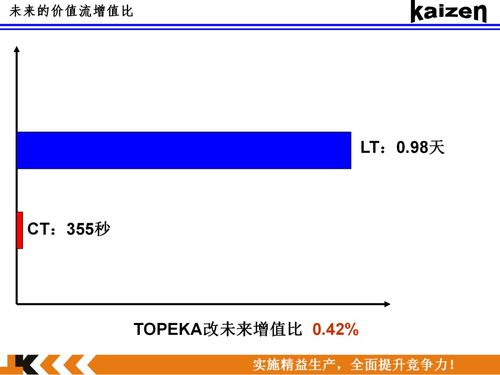 潘多拉之星跑法有哪些技巧 如何提高速度 