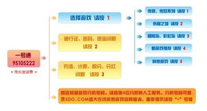 大承一号通是什么服务 有哪些功能 