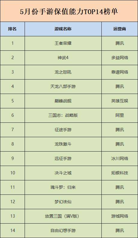 2025年新热门手游 具体哪些支持直接自由交易