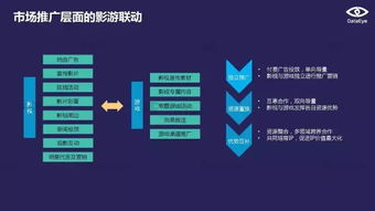 O2O手游 如何打破界限 快速与玩家实现游戏世界的无缝连接