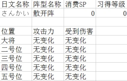 吞食天地2每个阵型有什么用,吞食天地2，阵型