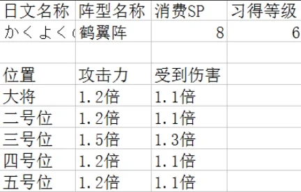 吞食天地2每个阵型有什么用,吞食天地2，阵型