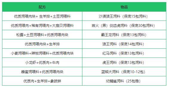 创造与魔法中的饲喂烹饪作用「最新」手游攻略