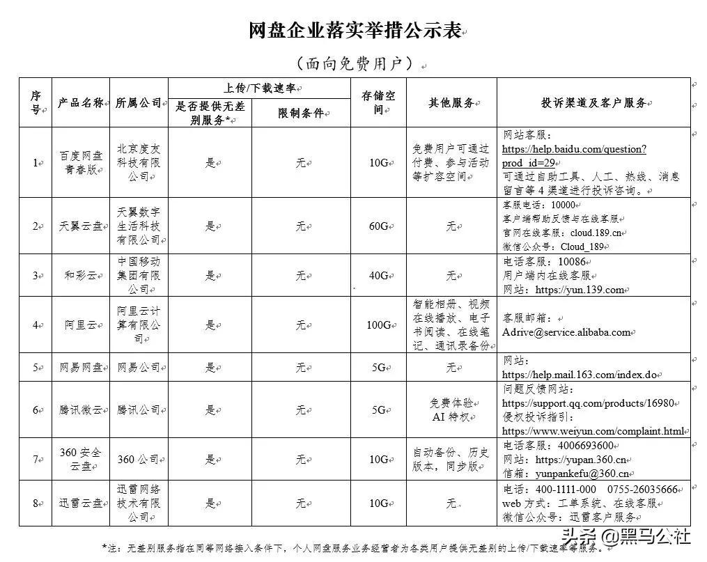 天翼云盘非会员限速吗,天翼云盘的优缺点