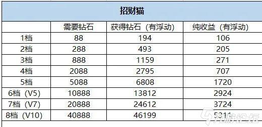 口袋觉醒神兽召唤怎么开启,口袋觉醒神兽召唤多少钻石出