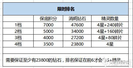 口袋觉醒神兽召唤怎么开启,口袋觉醒神兽召唤多少钻石出