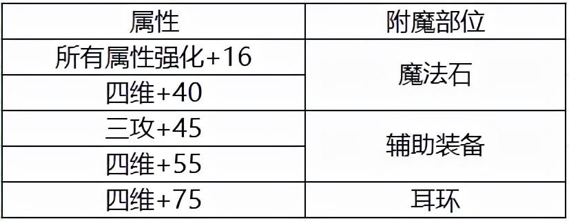 dnf纹样可以干嘛,dnf纹样的作用是什么