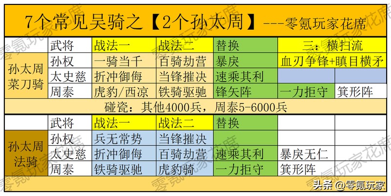 孙权太史慈甘宁怎么配战法,孙权太史慈甘宁阵容最强技能搭配