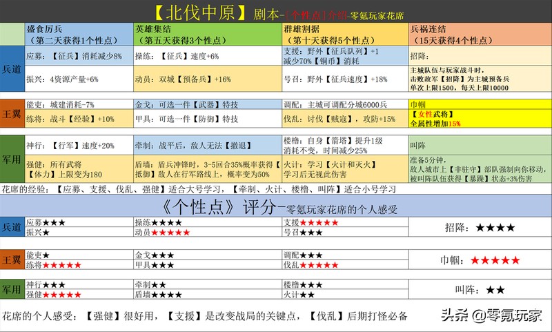 三国志战略版虎帐有用吗,三国志战略版虎帐功能