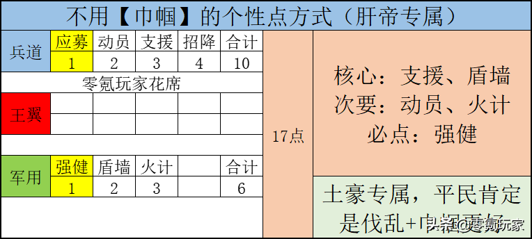 三国志战略版虎帐有用吗,三国志战略版虎帐功能