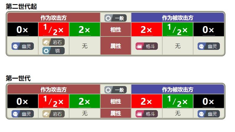 宝可梦中什么克制电系,宝可梦属性克制关系
