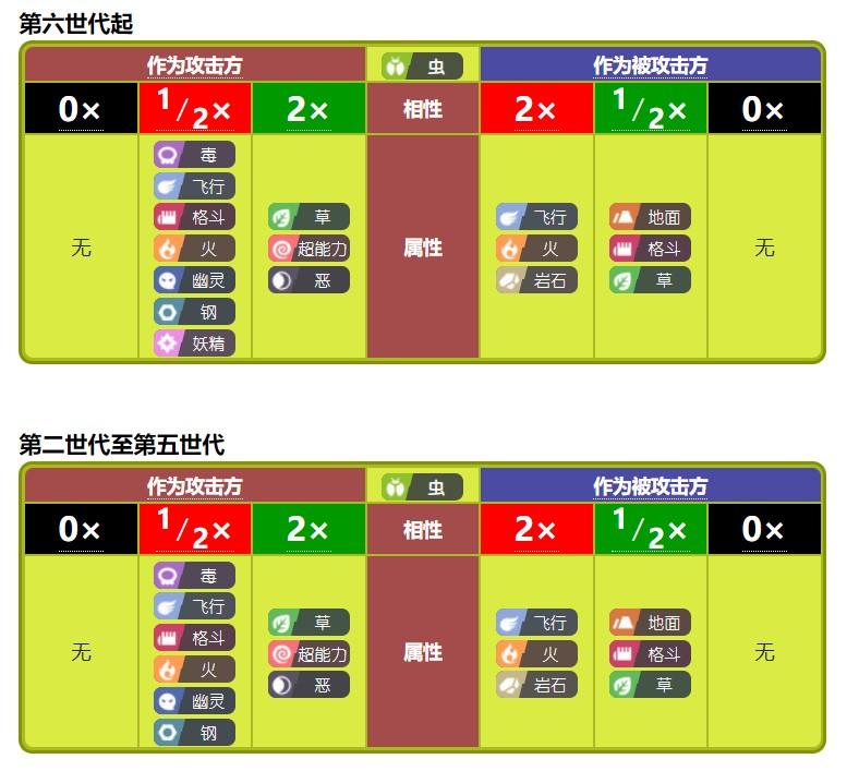 宝可梦中什么克制电系,宝可梦属性克制关系