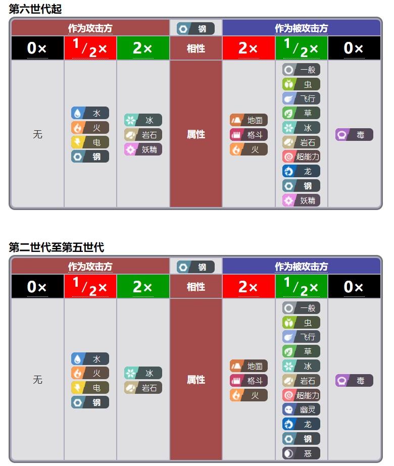 宝可梦中什么克制电系,宝可梦属性克制关系