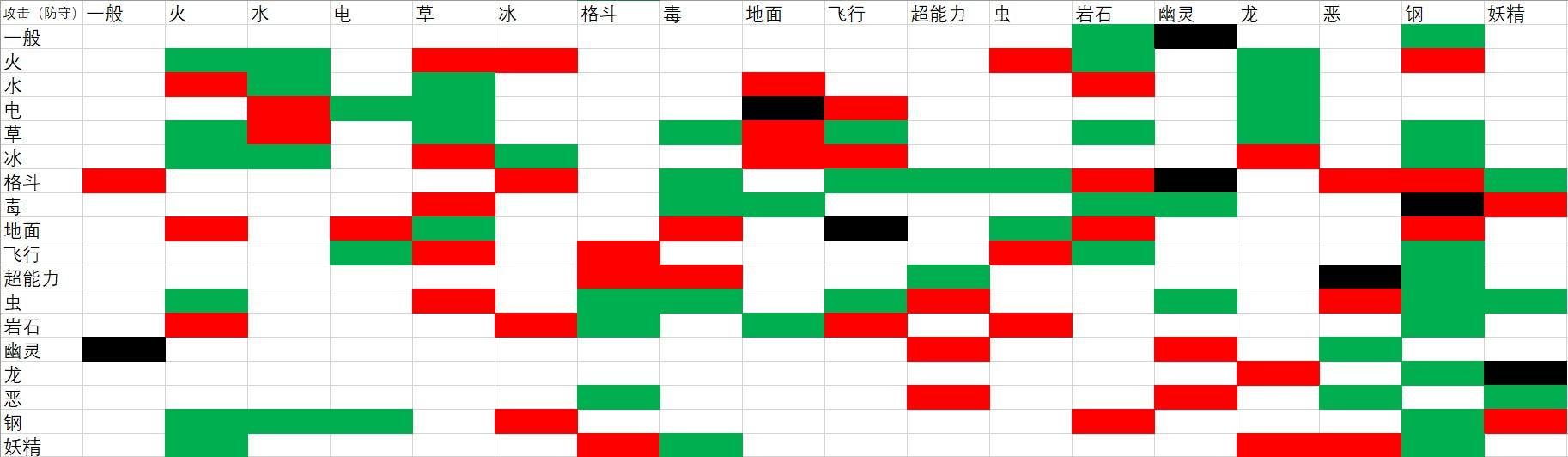 宝可梦中什么克制电系,宝可梦属性克制关系