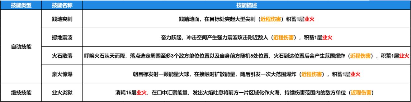 妄想山海神兽图腾怎么找,妄想山海神兽图腾具体位置