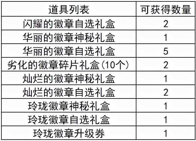 DNF怎么镶嵌徽章,dnf怎么镶嵌到装备上