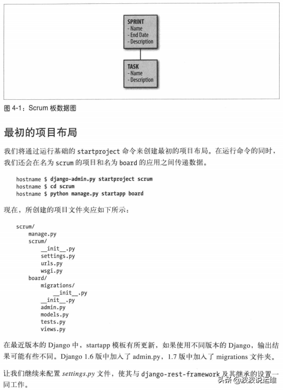 django文档怎么看,django文档管理系统