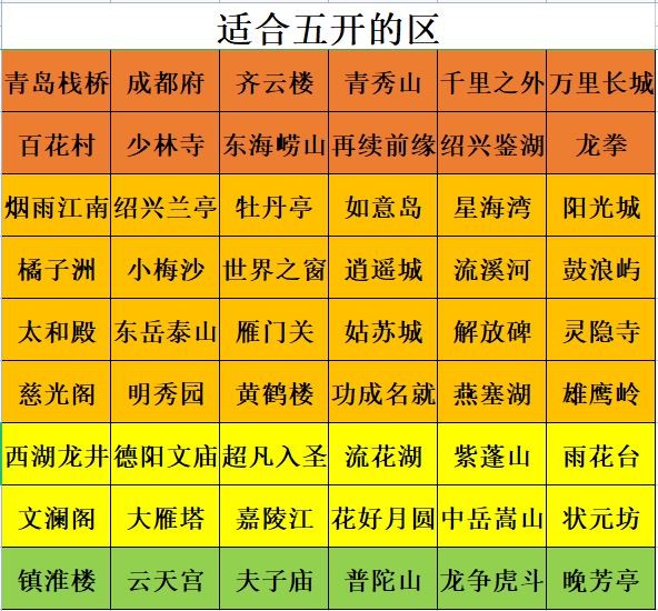 梦幻西游开区查询系统 优选：梦幻西游搬砖选哪个区