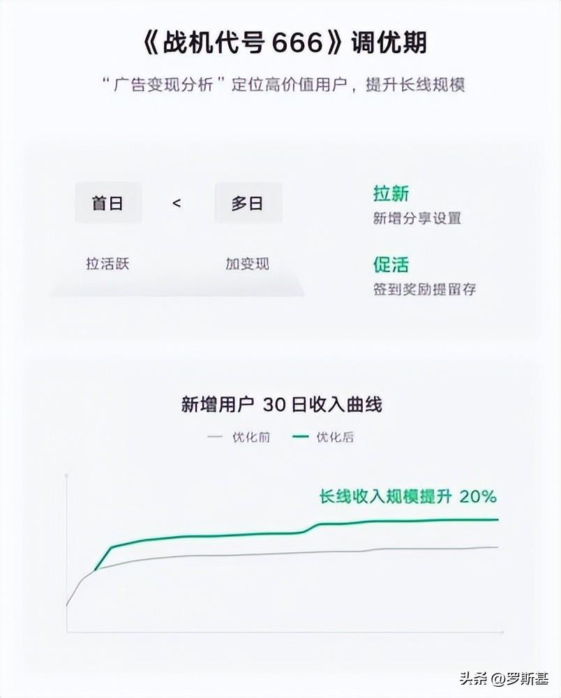 战机代号666怎么样,战机代号666最强套装