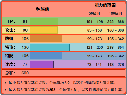 席多蓝恩值得培养吗,席多蓝恩什么特性好