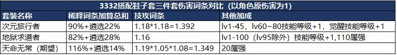 dnf地狱求道者套装怎么获得,dnf地狱求道者套装适合什么角色