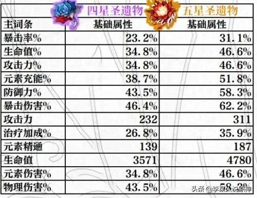 试作古华白影剑哪个适合诺艾尔,诺艾尔武器推荐