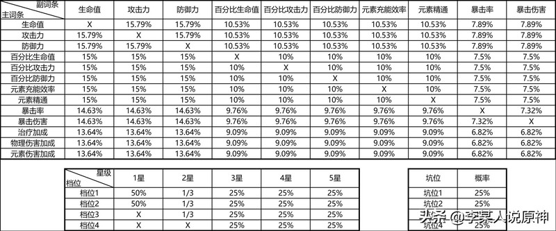 试作古华白影剑哪个适合诺艾尔,诺艾尔武器推荐