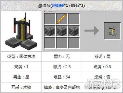 酿造台怎么用?,酿造台需要什么材料