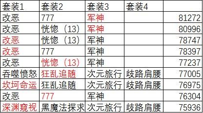 dnf复仇者100级毕业装备搭配,dnf复仇者100级技能加点