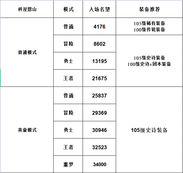 dnf搬砖最赚钱的图,dnf搬砖收益怎么最大化