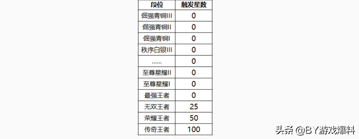 排位保护卡可不可以买,排位保护卡怎么获得