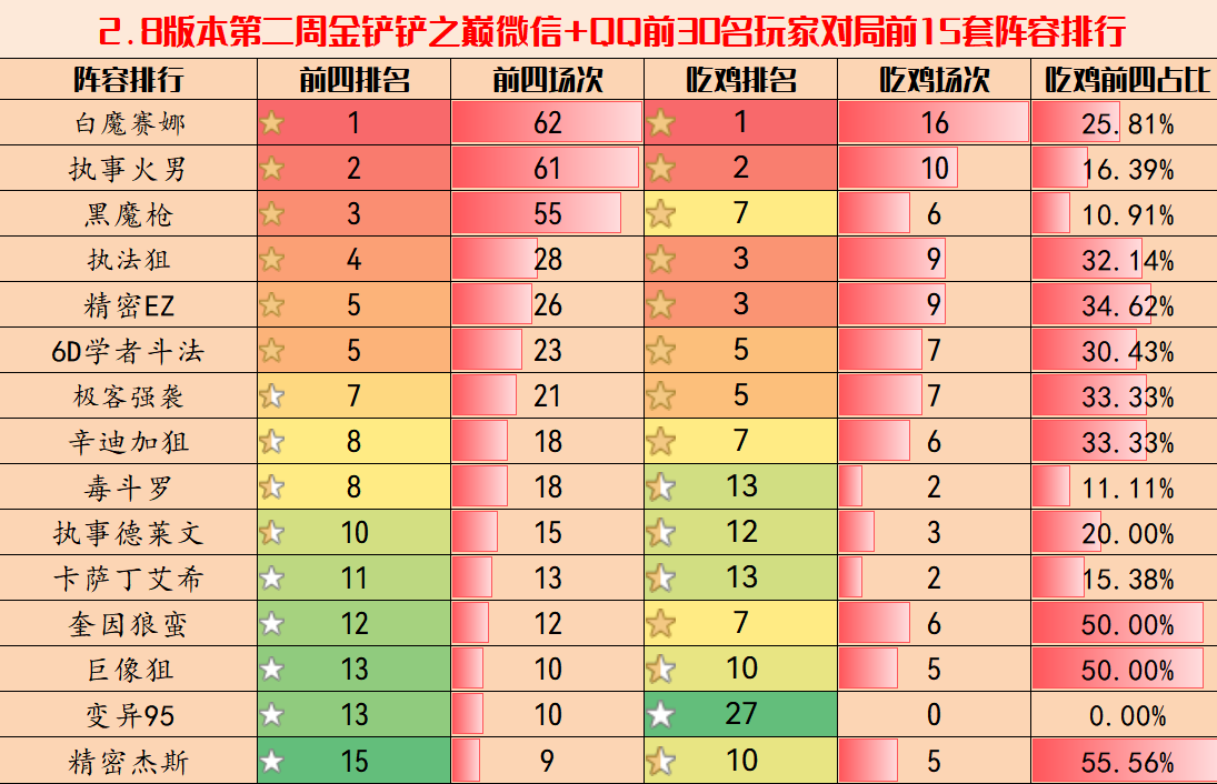 金铲铲最强阵容排行,金铲铲最强阵容搭配以及站位