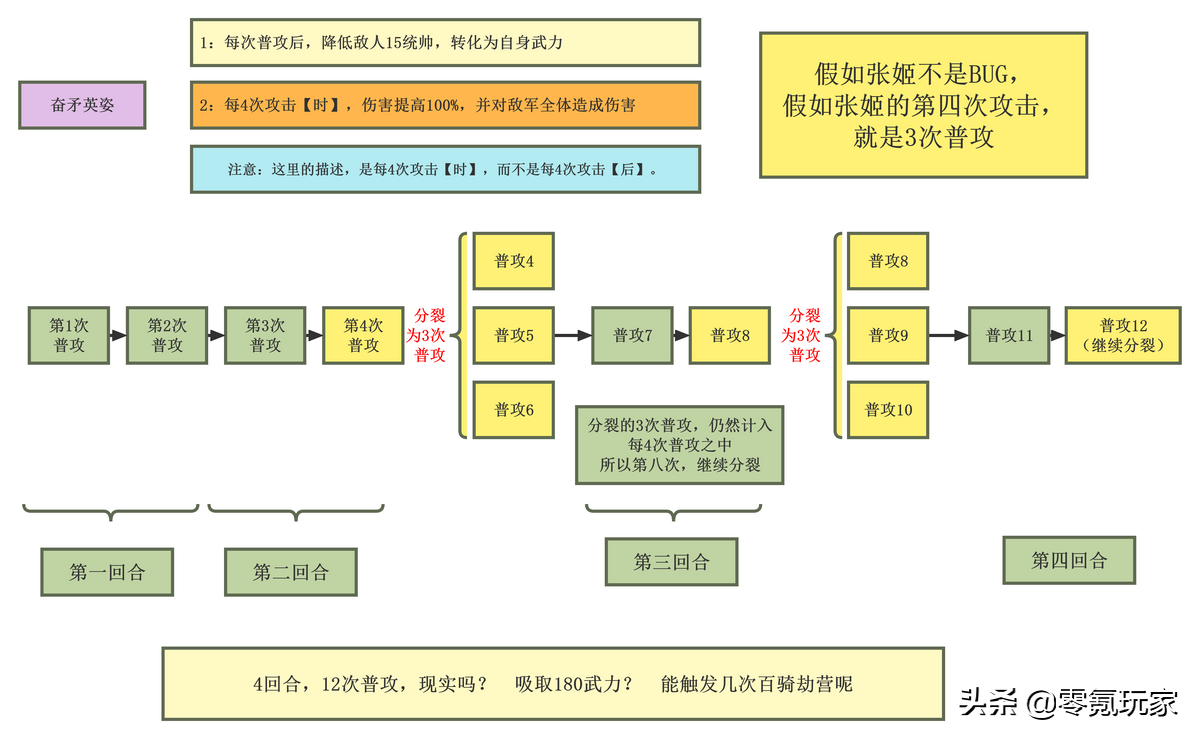 三国志战略版张姬值得培养吗,三国志战略版张姬拆还是留