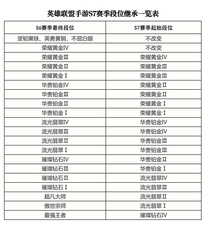 英雄联盟手游英雄评分怎么看,lol手游英雄排行积分规则