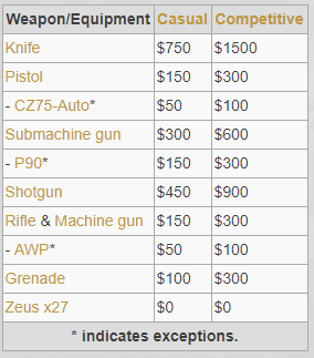 csgo拆弹按键在哪里设置,csgo拆弹按哪个键