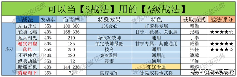 三国志战略版全战法介绍,三国志战略版必拆s级战法