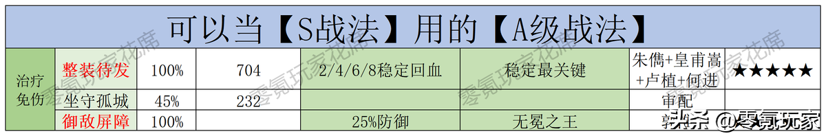 三国志战略版全战法介绍,三国志战略版必拆s级战法