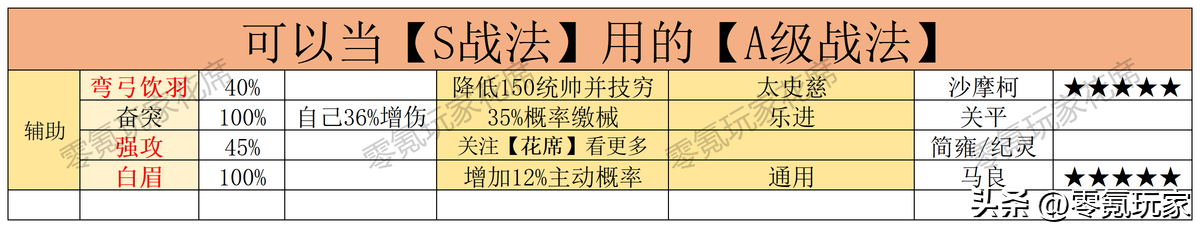 三国志战略版全战法介绍,三国志战略版必拆s级战法