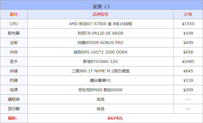 购买电脑怎么选择配置,电脑配置清单表