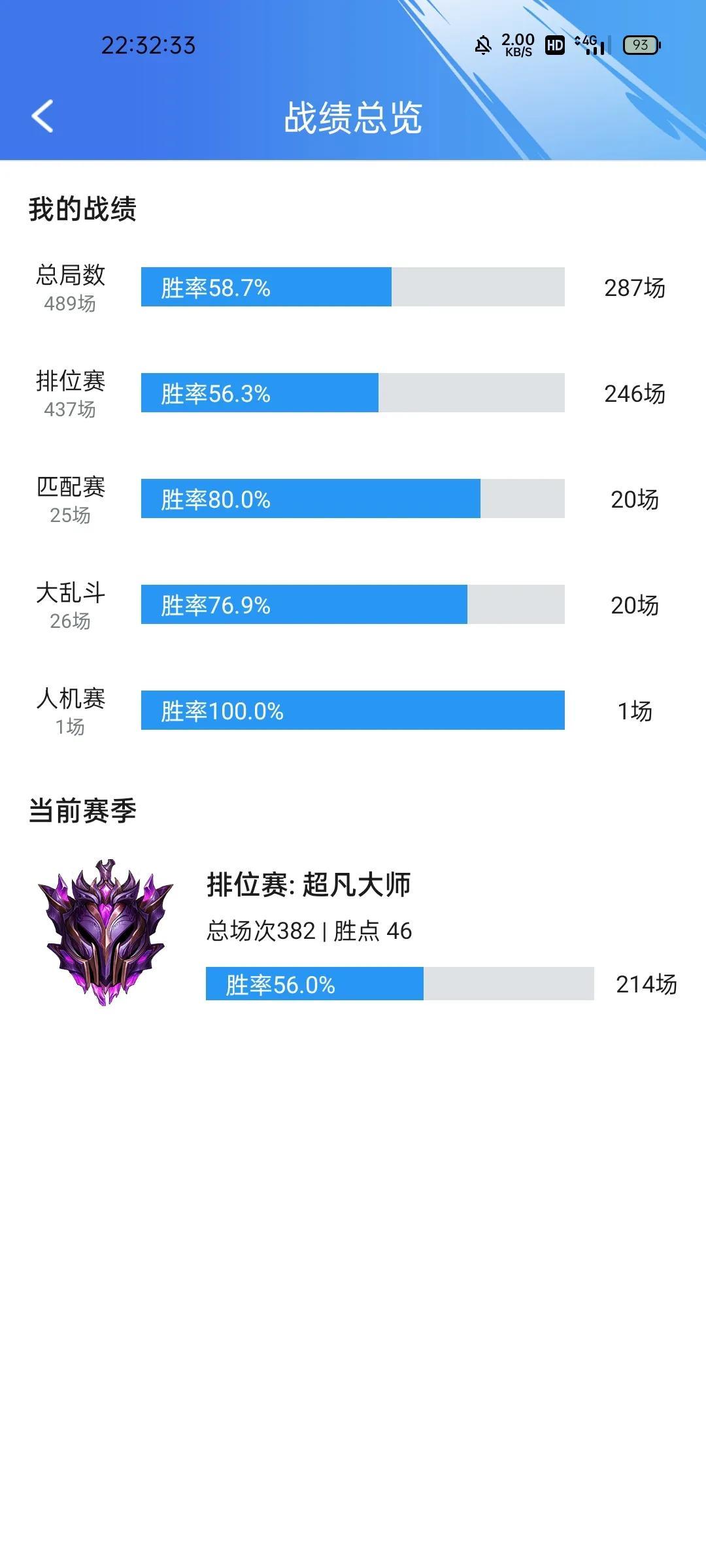 英雄联盟手游钻石水平咋样,英雄联盟手游钻石厉害吗