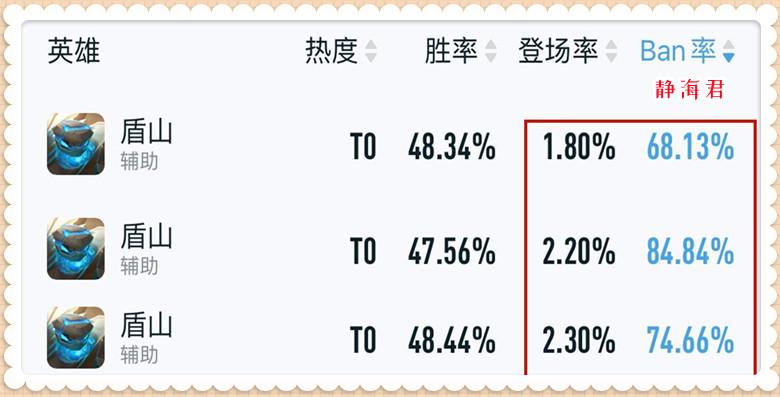 克制盾山的英雄有哪些,盾山最怕什么英雄