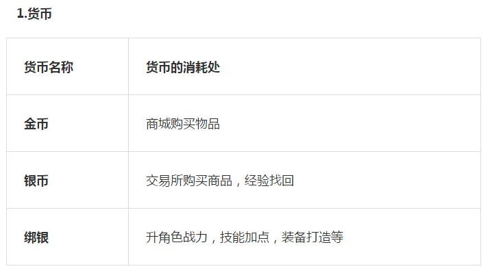 诺亚传说手游好玩吗,诺亚传说手游怎么摆摊