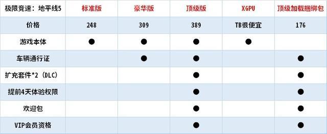 地平线5豪华版和终极版有什么区别,地平线5豪华版和终极版哪个好玩