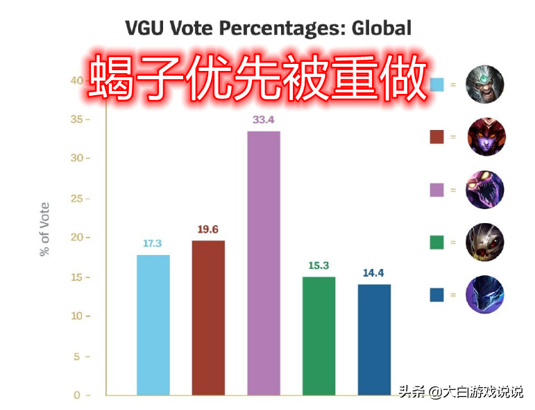 斯卡纳外号叫什么,斯卡纳重做前技能