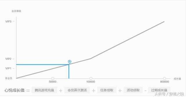 cf心悦会员俱乐部,cf心悦会员怎么加入