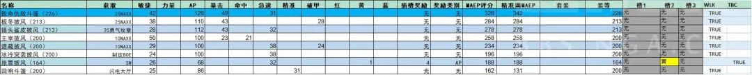 战斗贼天赋加点,战斗贼输出手法 